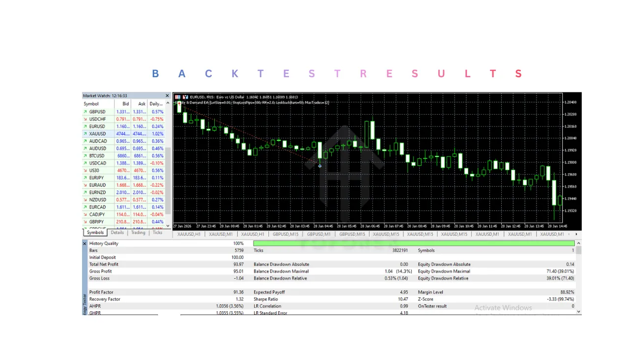 Supply & Demand EA V1.0 MT5 3 Supply & Demand EA V1.0 MT5