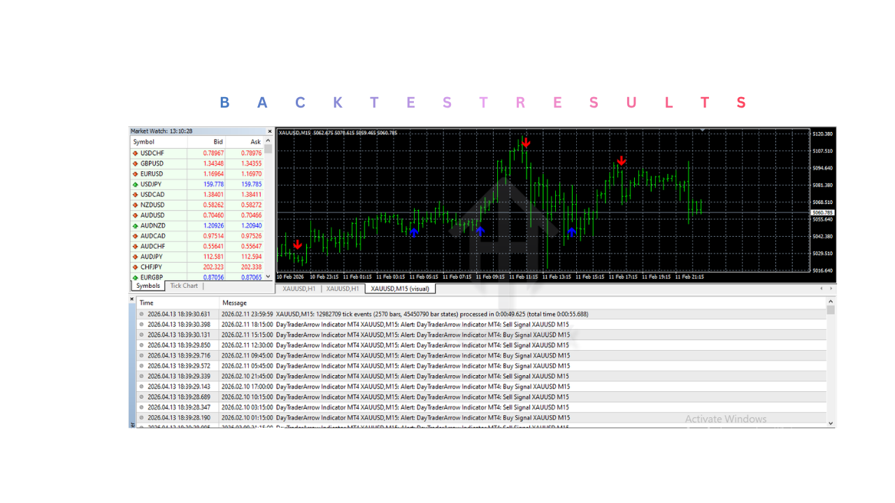 DayTraderArrow Indicator V2.0 MT4 3 DayTraderArrow Indicator V2.0 MT4