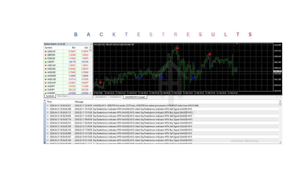 DayTraderArrow Indicator V2.0 MT4 3 DayTraderArrow Indicator V2.0 MT4
