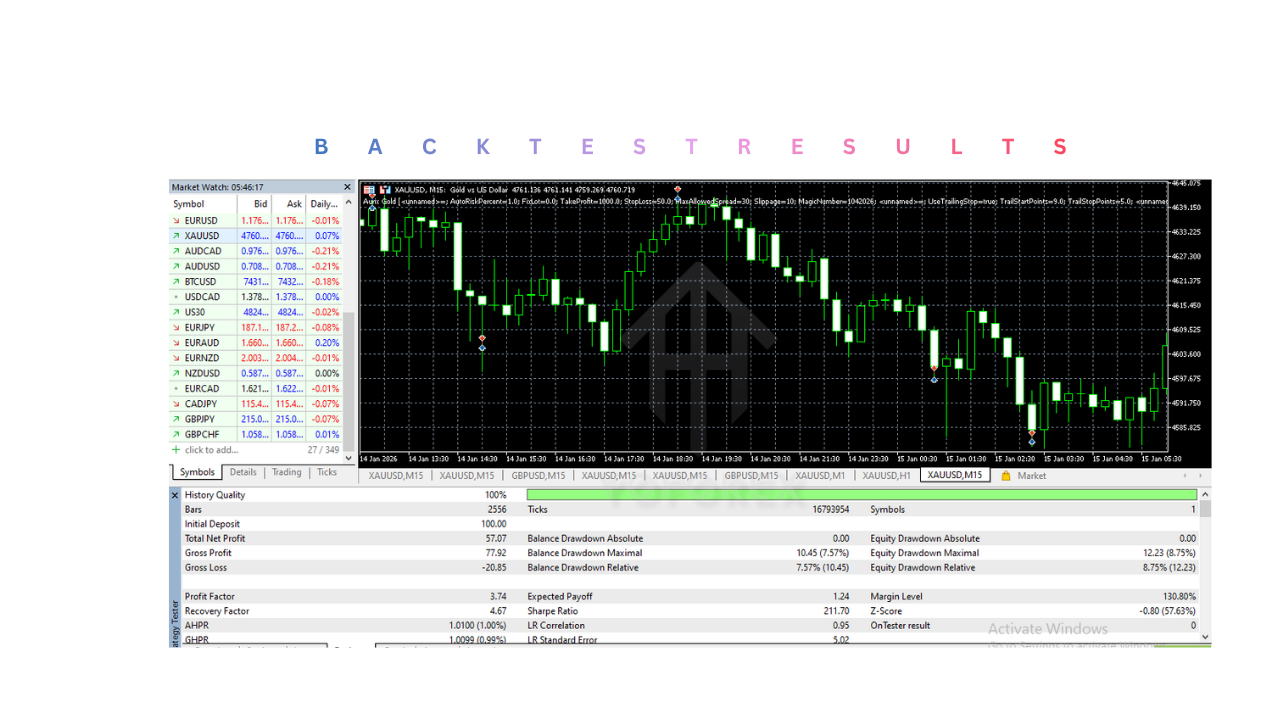 Aurix Gold EA V1.0 MT5 3 Aurix Gold EA V1.0 MT5