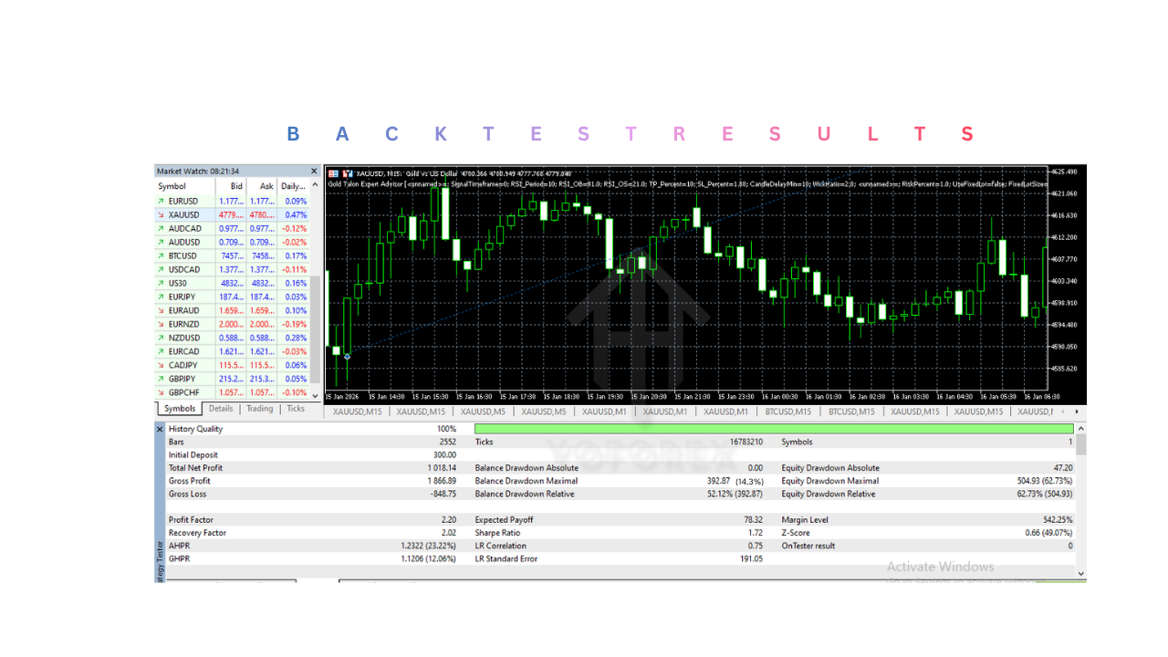 Gold Talon EA V1.0 MT5 3 Gold Talon EA V1.0 MT5
