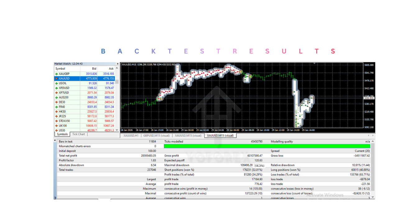 Dragon Gold EA V2.0 MT4
