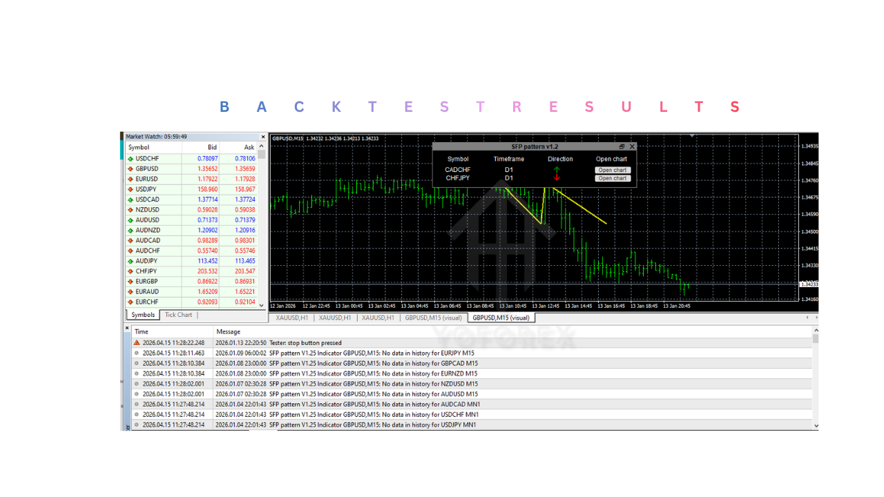 SFP pattern Indicator V1.25 MT4 3 SFP pattern Indicator V1.25 MT4