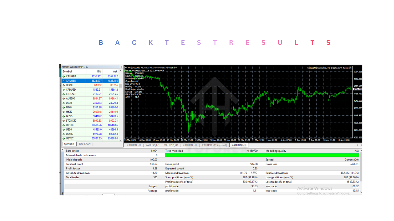 HedgedMomentumELITE EA V2.0 MT4