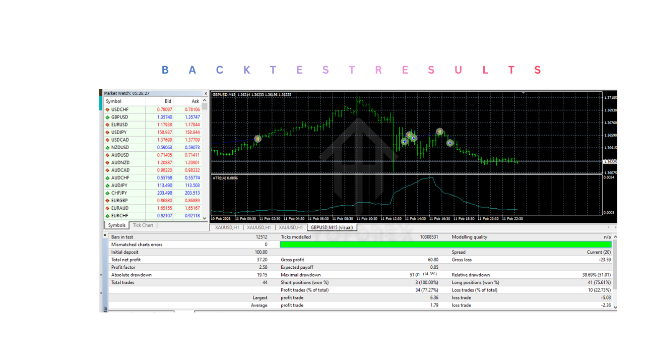 Tree Of Life EA V4.14 MT4