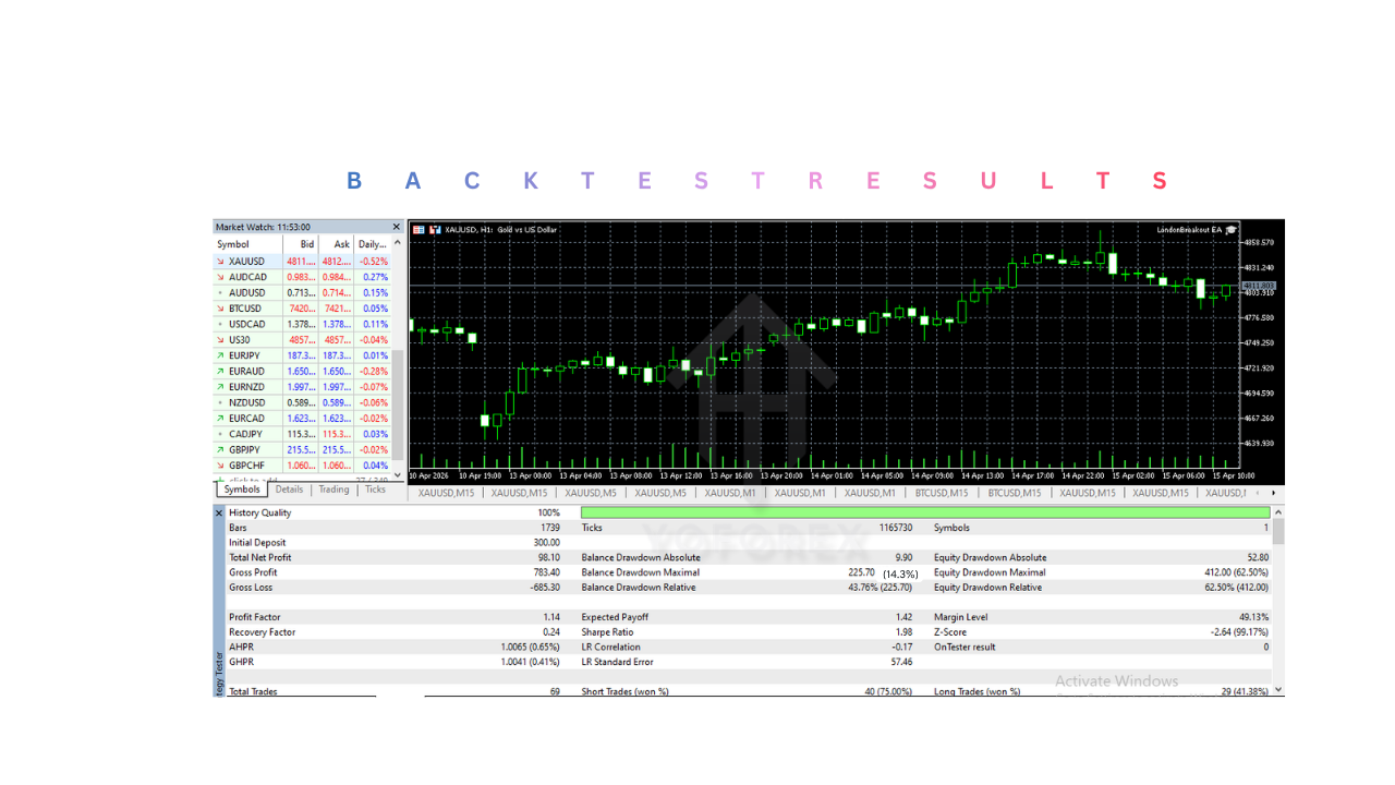 LondonBreakout EA V1.0 MT5 3 LondonBreakout EA V1.0 MT5