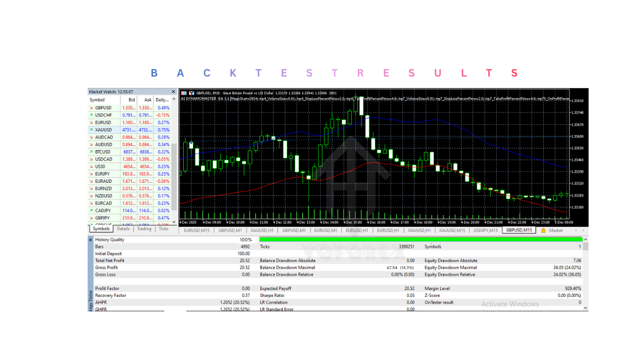 AI DYNAMOMASTER EA V1.0 MT5