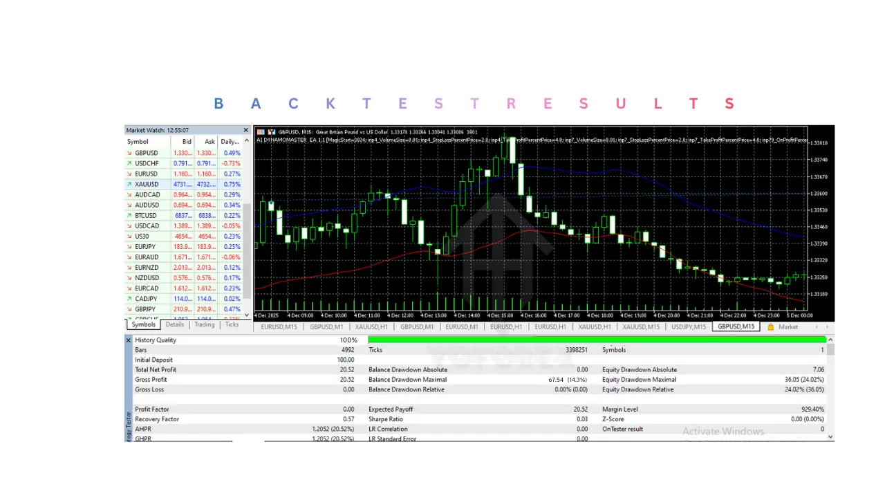 AI DYNAMOMASTER EA V1.0 MT5 3 AI DYNAMOMASTER EA V1.0 MT5