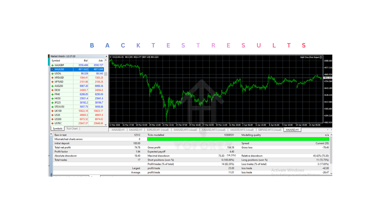 Gold One Shot Expert EA V1.0 MT4