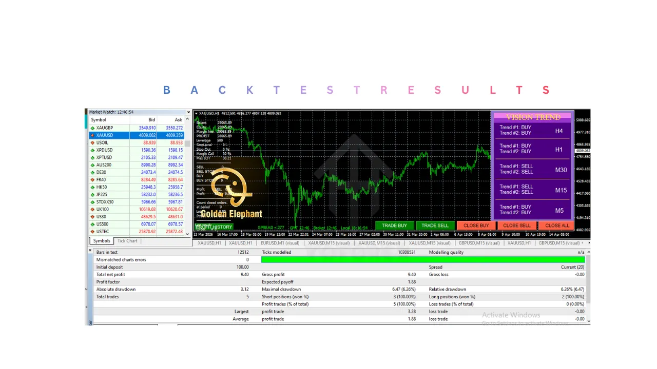 EA Golden Elephant V8.0 MT4 3 EA Golden Elephant V8.0 MT4