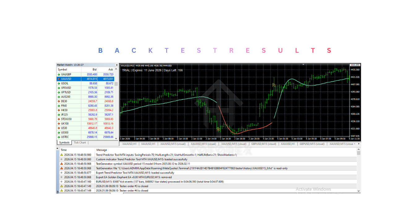 Trend Predictor Tool Indicator V1.0 MT4