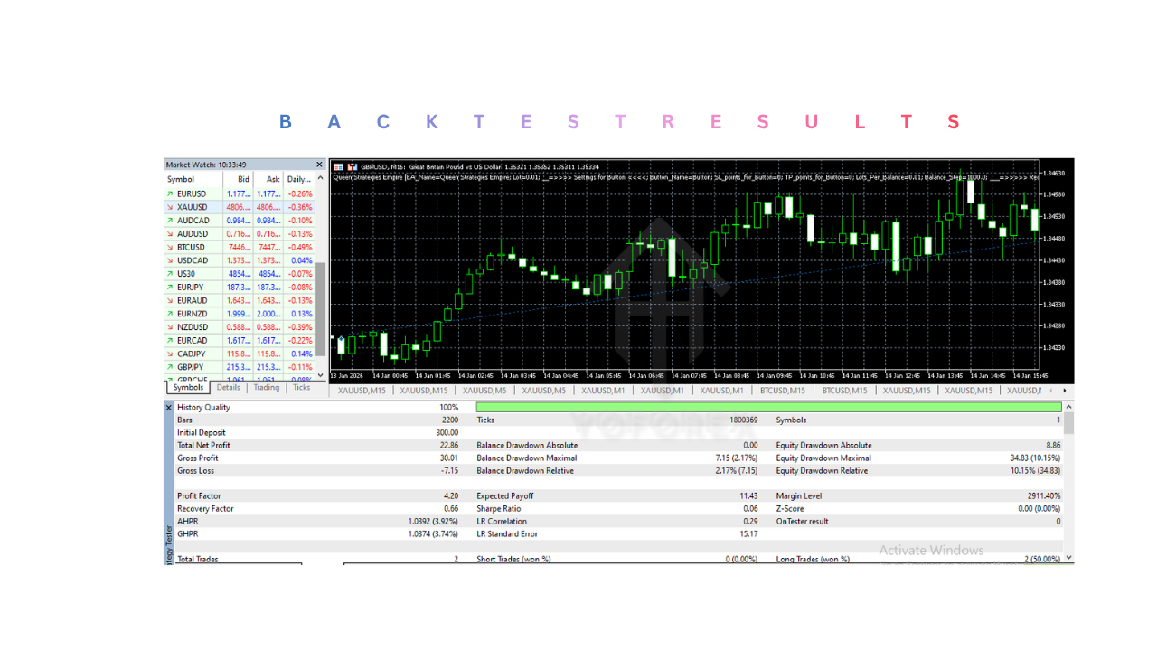 Queen Strategies Empire EA V2.3 MT5