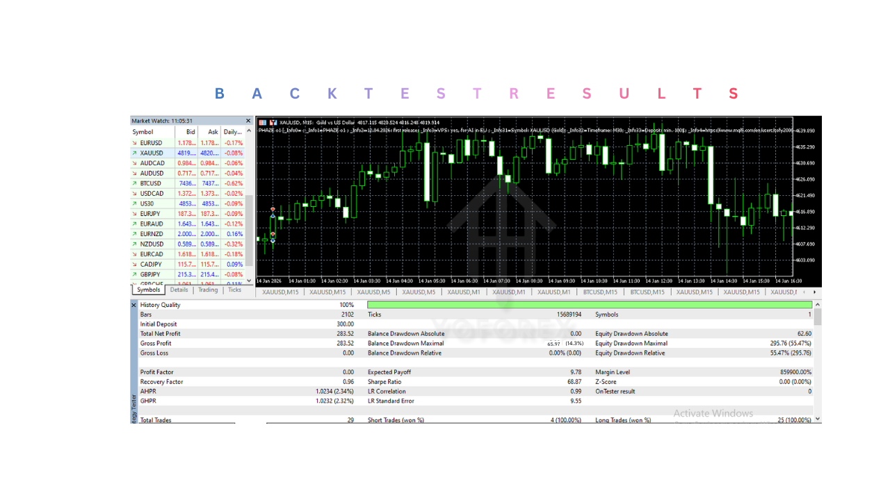 PHAZE o1 EA V2.11 MT5