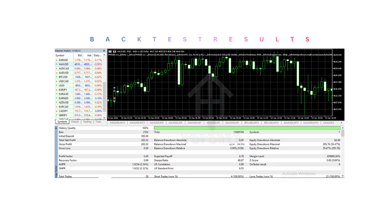 PHAZE o1 EA V2.11 MT5