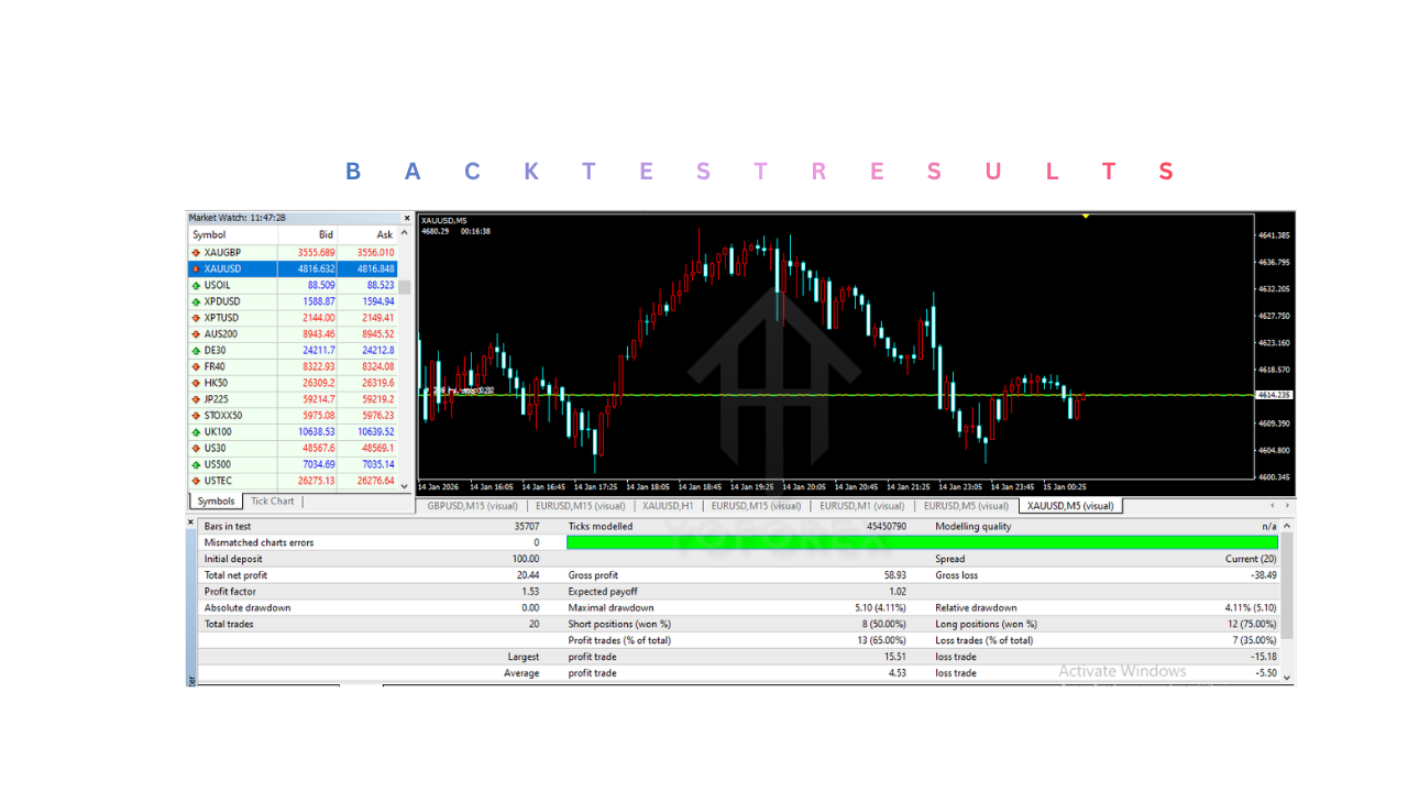 LARRY FX EA V1.0 MT4&nbsp;