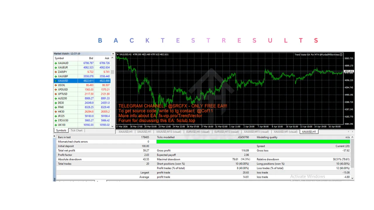 Trend Vector EA V1.0 MT4 3 Trend Vector EA V1.0 MT4