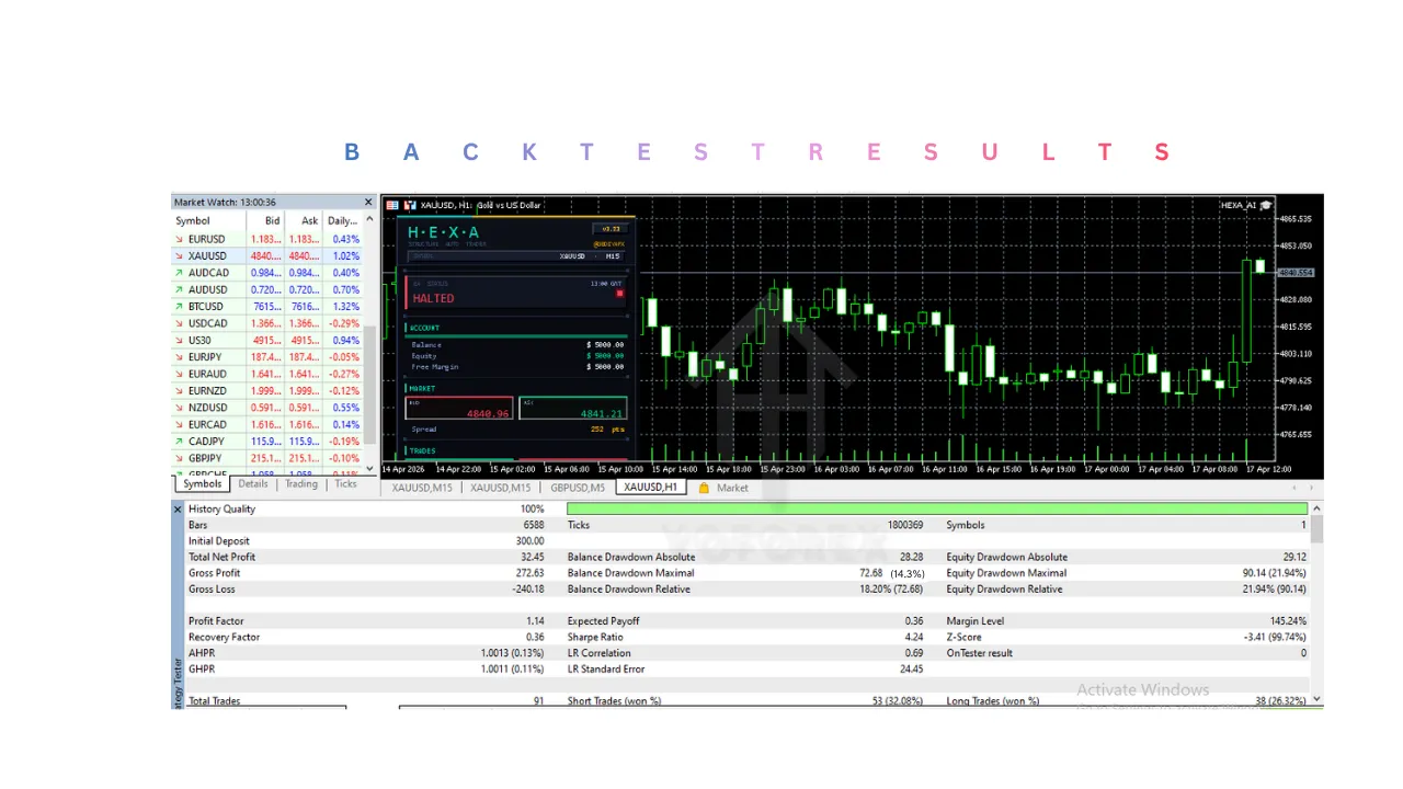 HEXA AI EA V3.23 MT5 3 HEXA AI EA V3.23 MT5