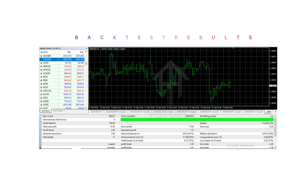 Trust EA V1.1 MT4 3 Trust EA V1.1 MT4