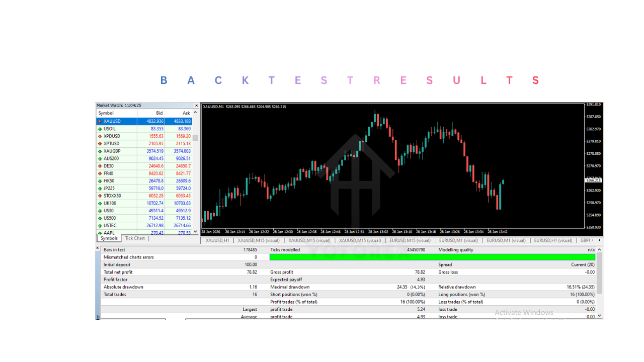Gold Hunter Pro EA V1.30 MT4