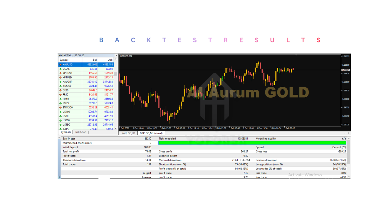 AI Aurum Gold EA V1.3 MT4