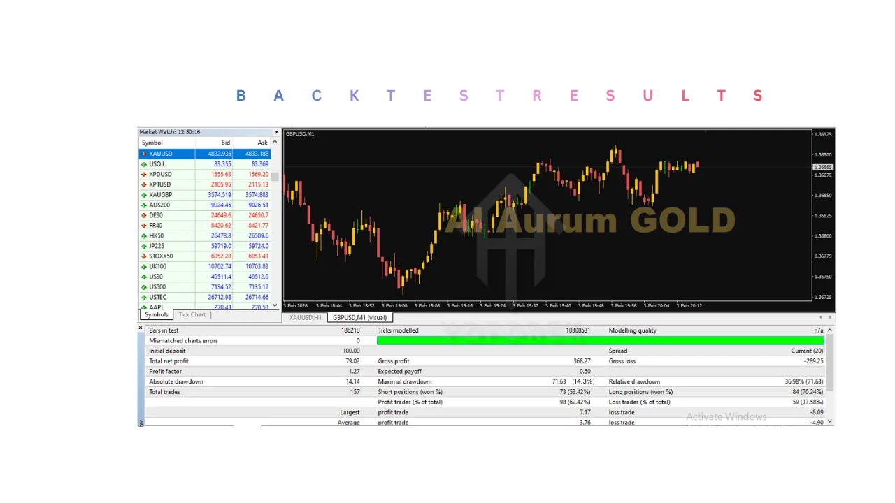 AI Aurum Gold EA V1.3 MT4 3 AI Aurum Gold EA V1.3 MT4