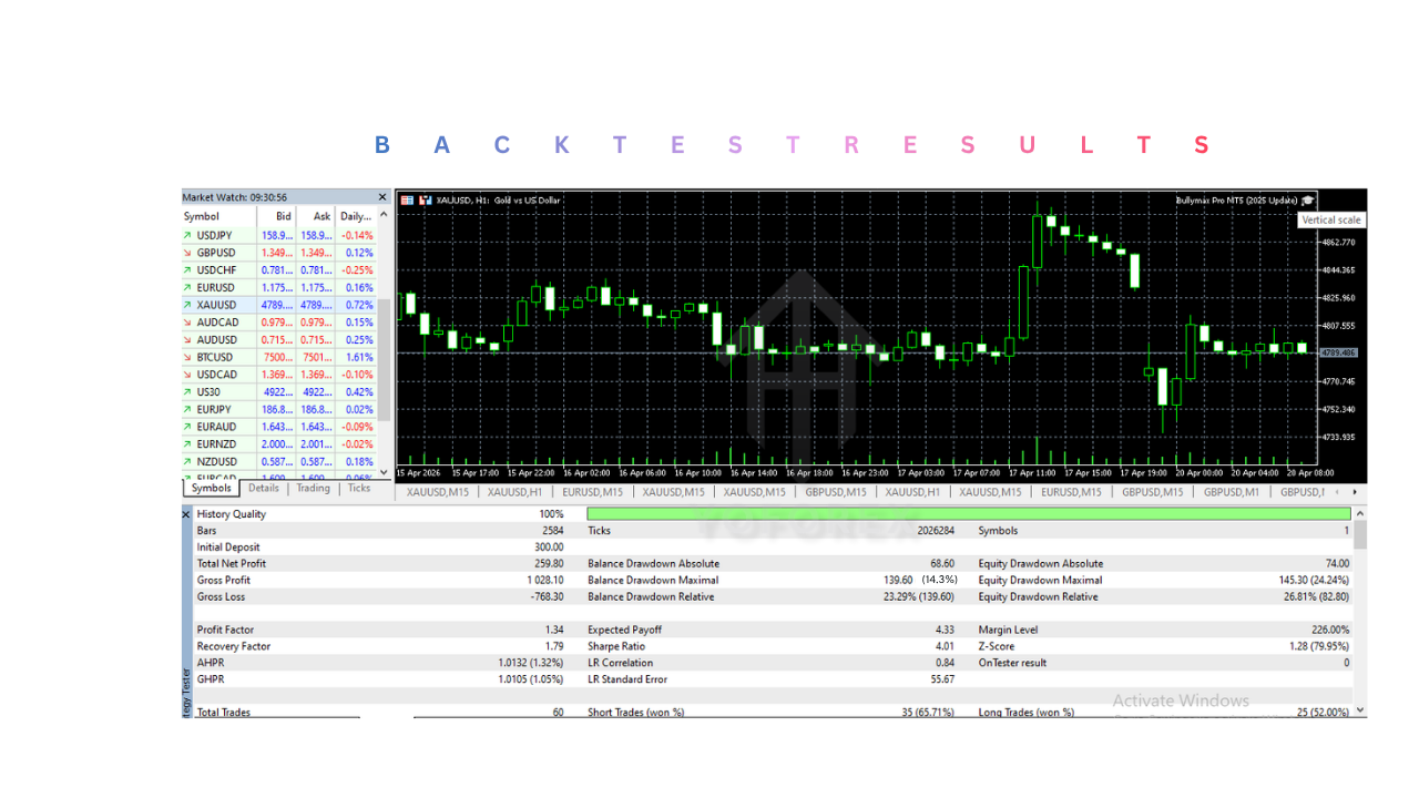 Bullymax Pro EA V1.0 MT5