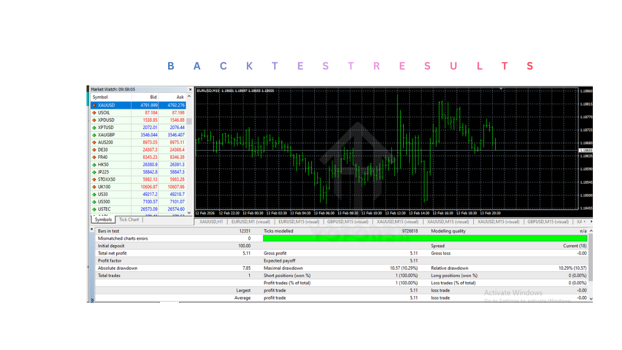 AI Forex Robot EA V6.1 MT4