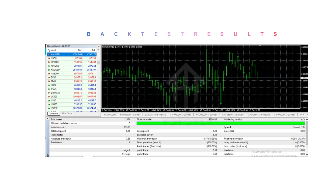 AI Forex Robot EA V6.1 MT4