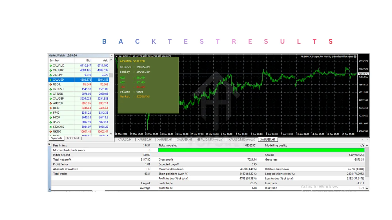 ARSHAKA Scalper EA V1.0 MT4