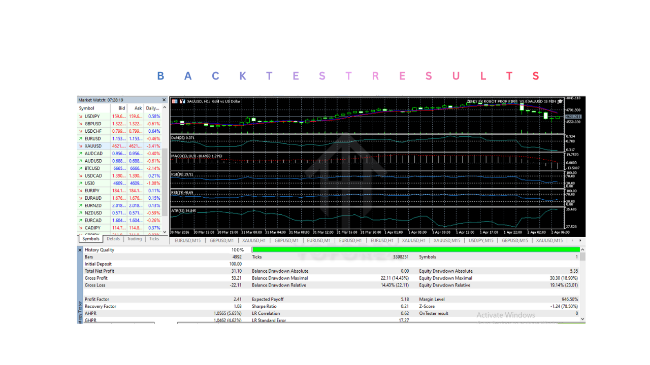 ZENJY FX ROBOT PROP FIRM XAUUSD EA V5.0 MT5