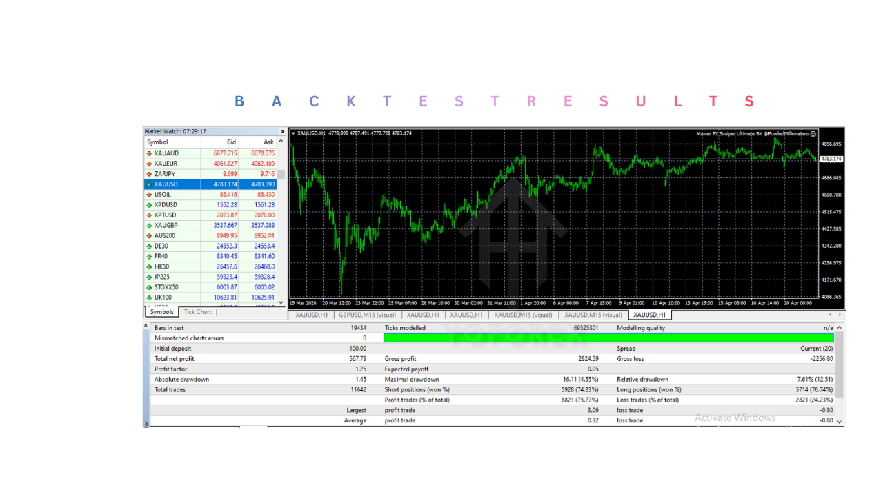 Master FX Scalper Ultimate EA V1.0 MT4
