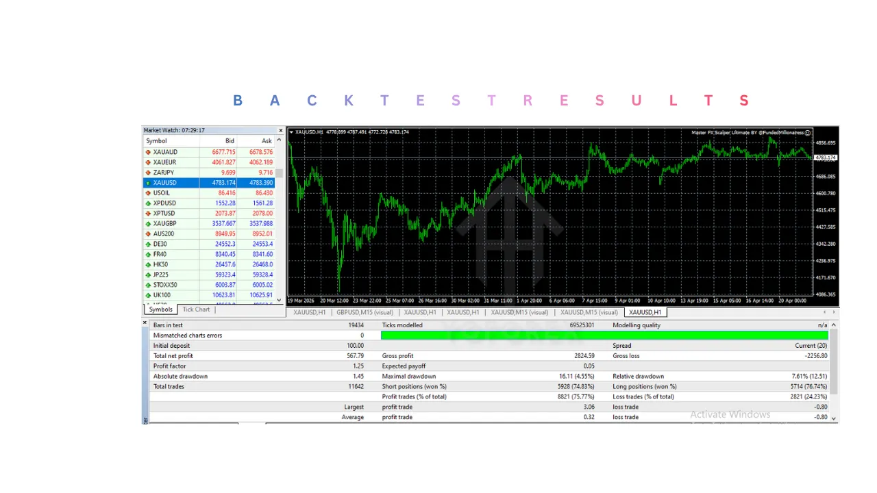 Master FX Scalper Ultimate EA V1.0 MT4