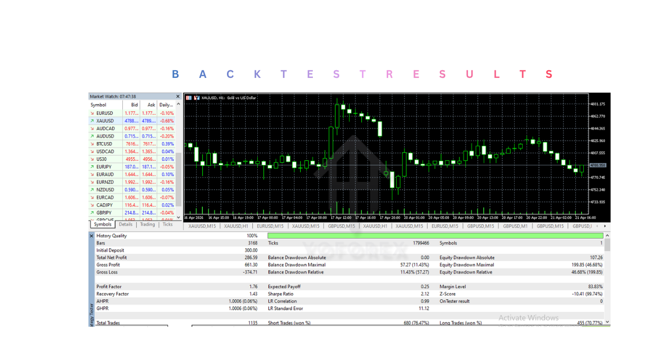 TwinAlgo EA V1.0 MT5