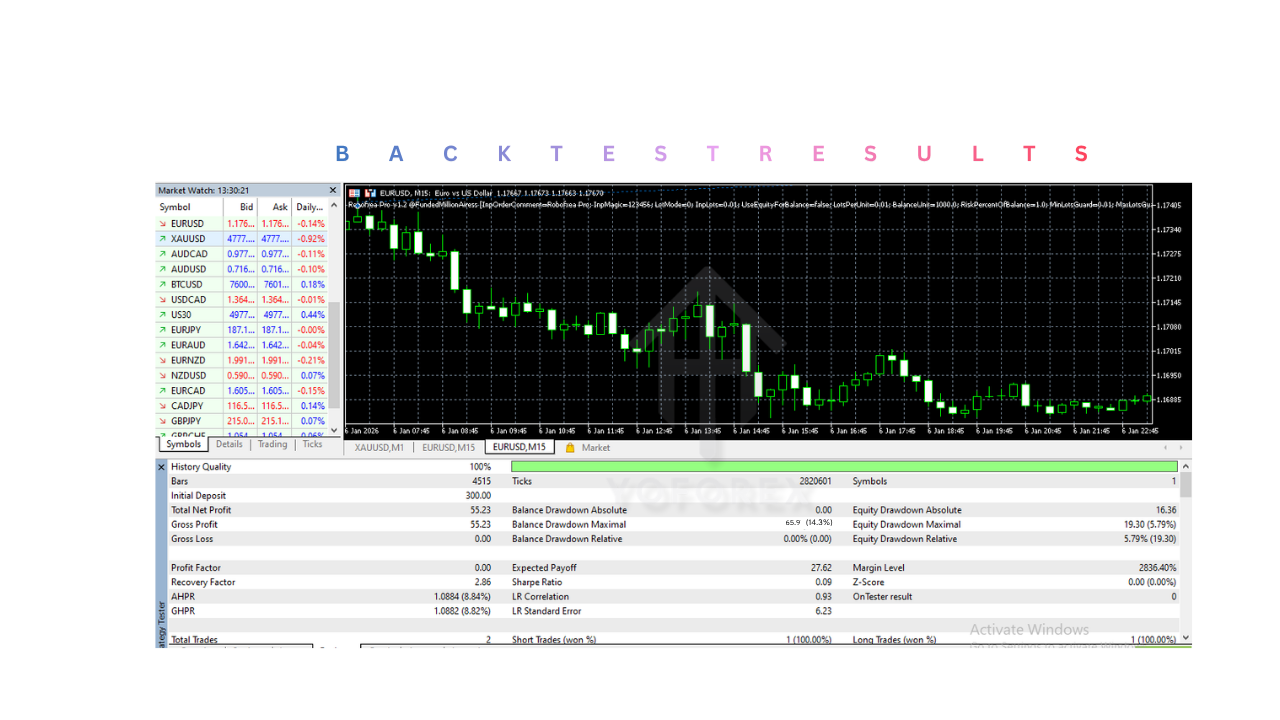 Robofxea Pro EA V1.2 MT5