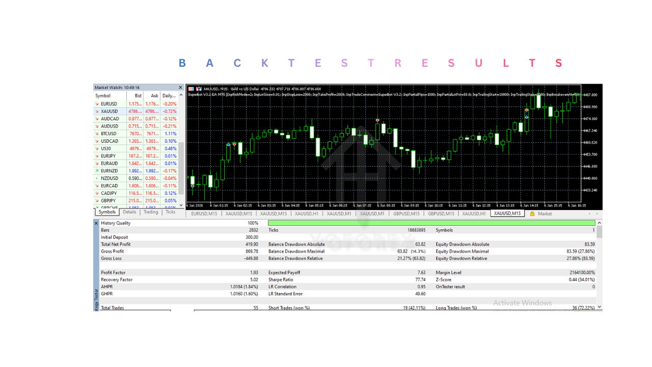 SuperBot EA V3.2 MT5