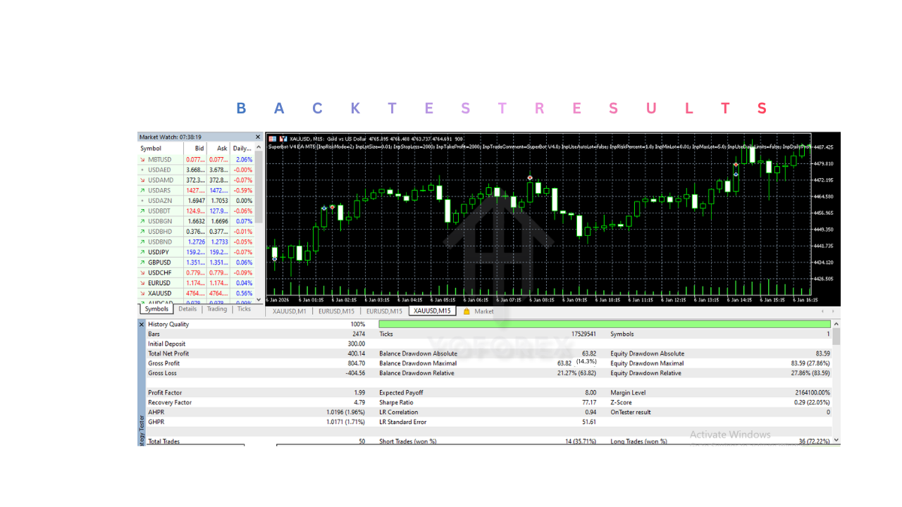 SuperBot EA V4.0 MT5