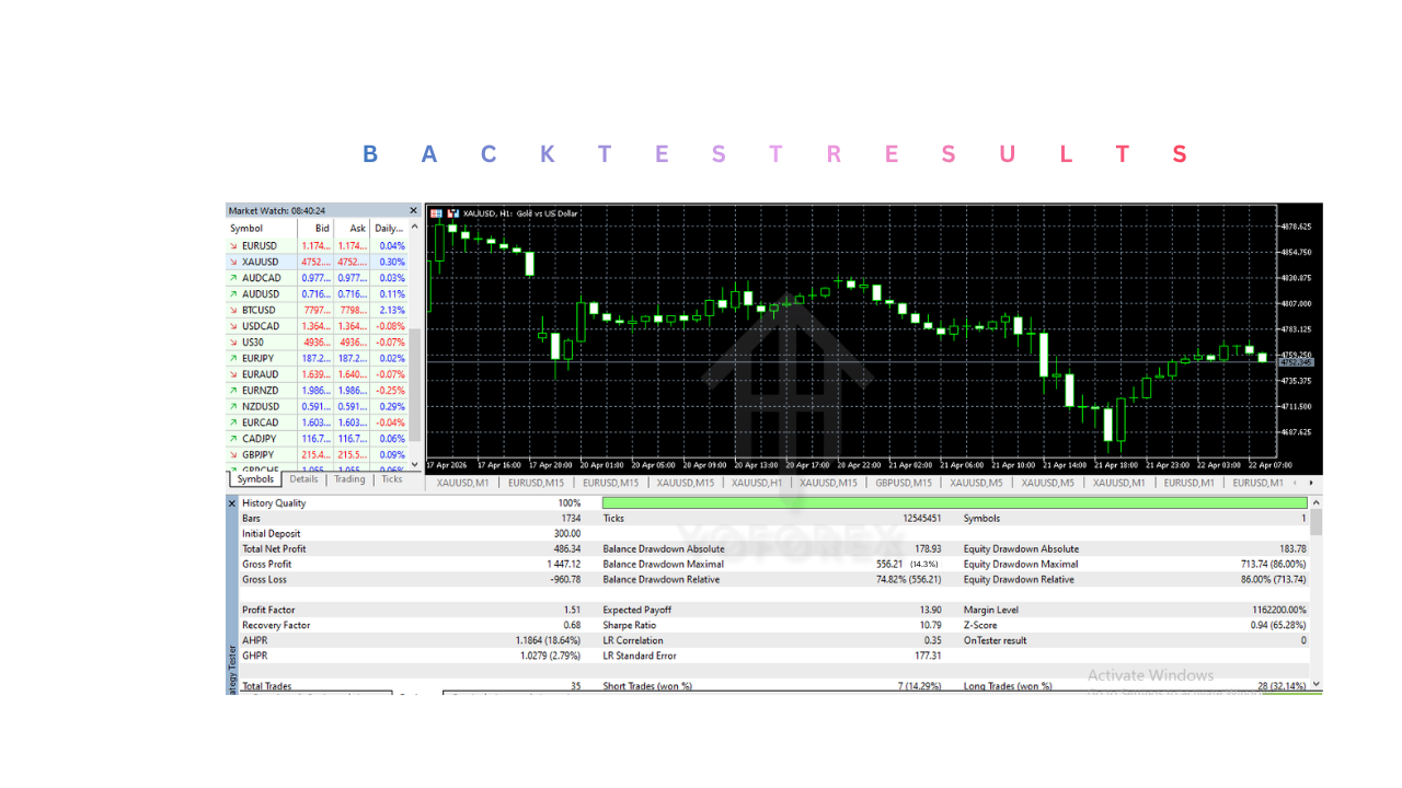 AXIO Gold EA V1.27 MT5