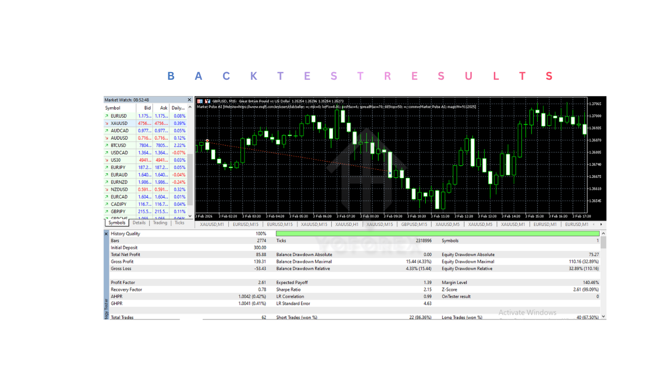 Market Pulse AI EA V1.1 MT5