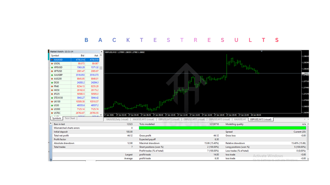 Golden Jet Fighter EA V2.0 MT4