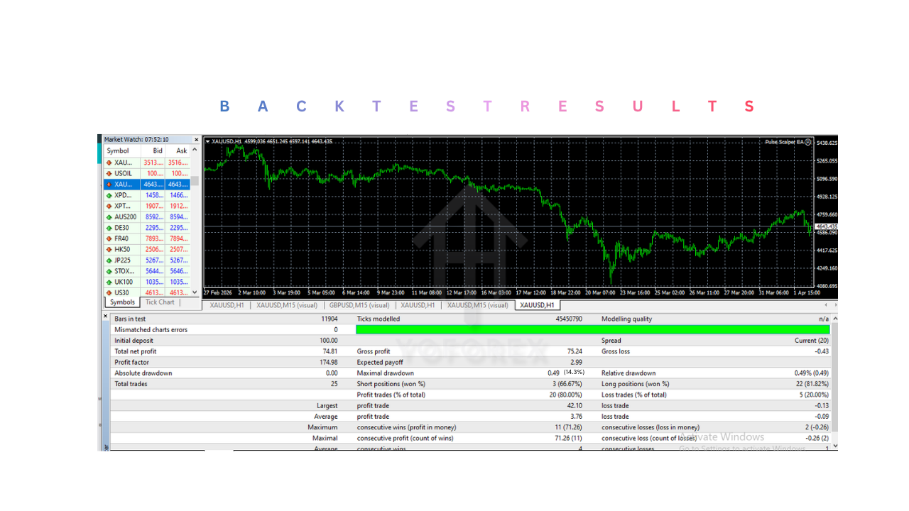 Pulse Scalper EA V2.10 MT4