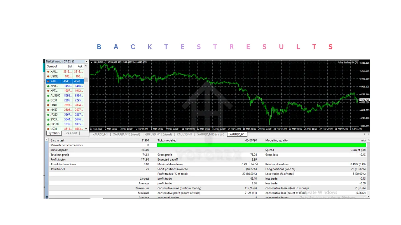 Pulse Scalper EA V2.10 MT4 3 Pulse Scalper EA V2.10 MT4