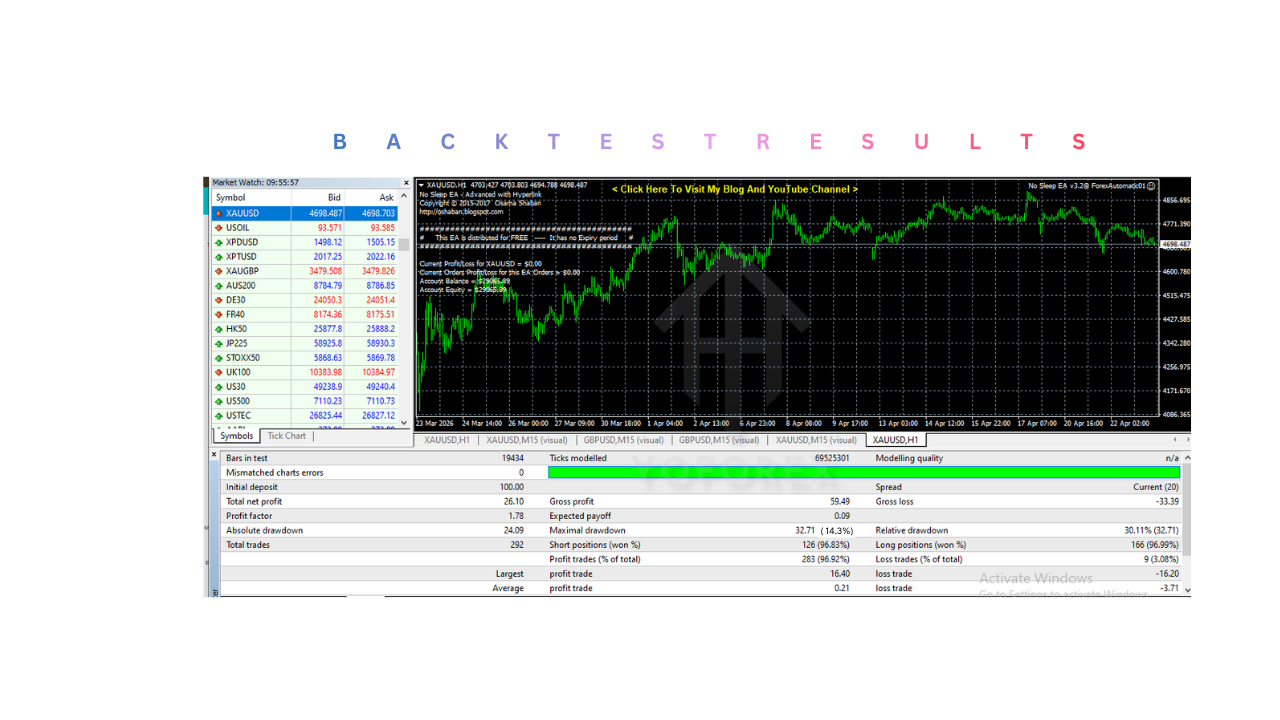 No Sleep EA V3.2 MT4