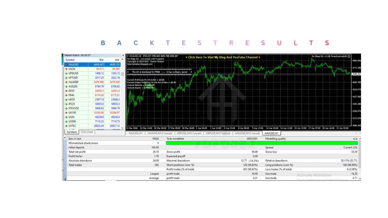 No Sleep EA V3.2 MT4 3 No Sleep EA V3.2 MT4