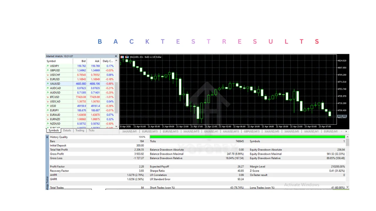 Gold Hunter V9 4.0 EA MT5