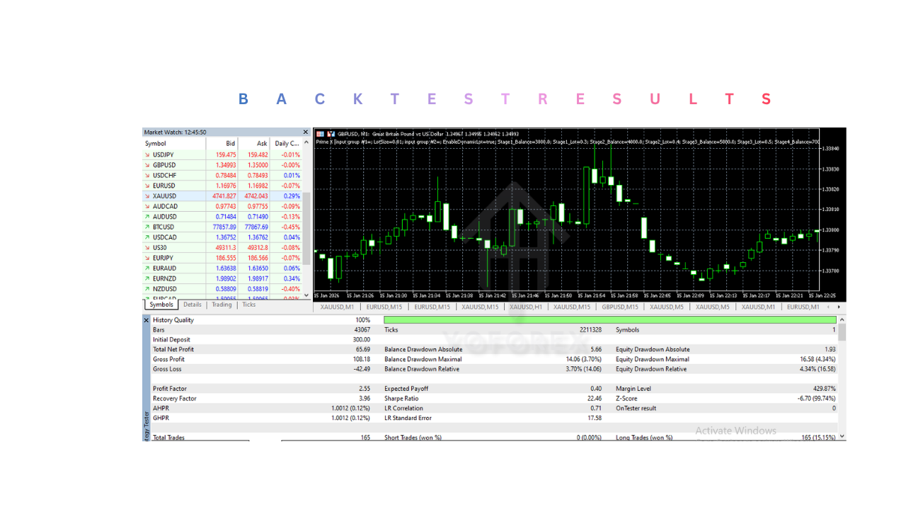 Prime X EA V1.20 MT5