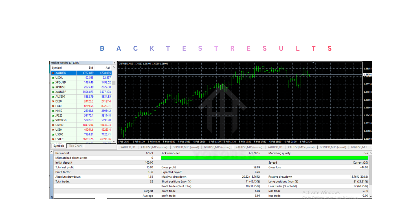 Mega Bux Pips EA V1.0 MT4