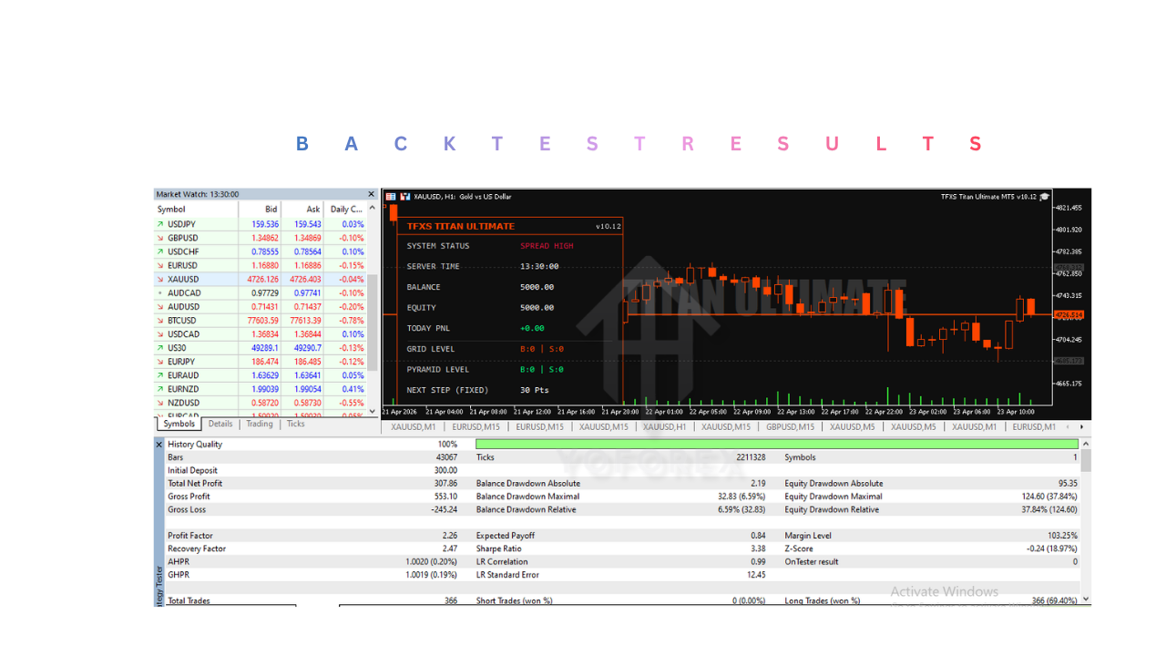 TFXS Titan Ultimate EA V10.12 MT5