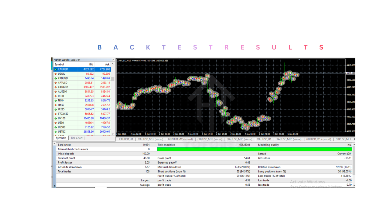Gold Rage EA V4.10 MT4
