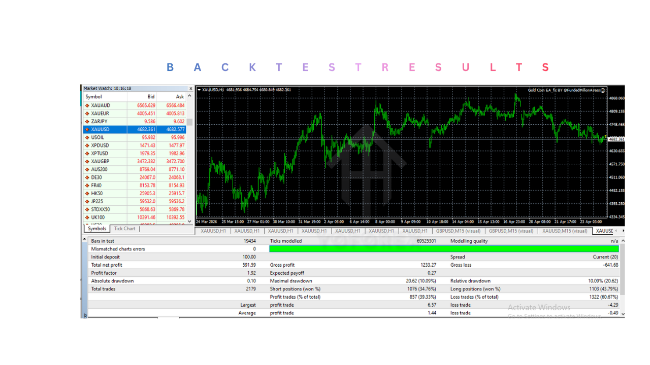 Gold Coin EA V3.5 MT4