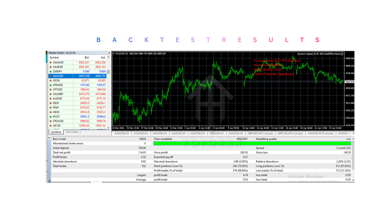 Quantum Speed EA V2.0 MT4